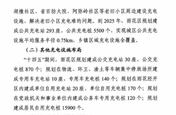 湖南长沙：2025年将建成公共充电桩38000个以上