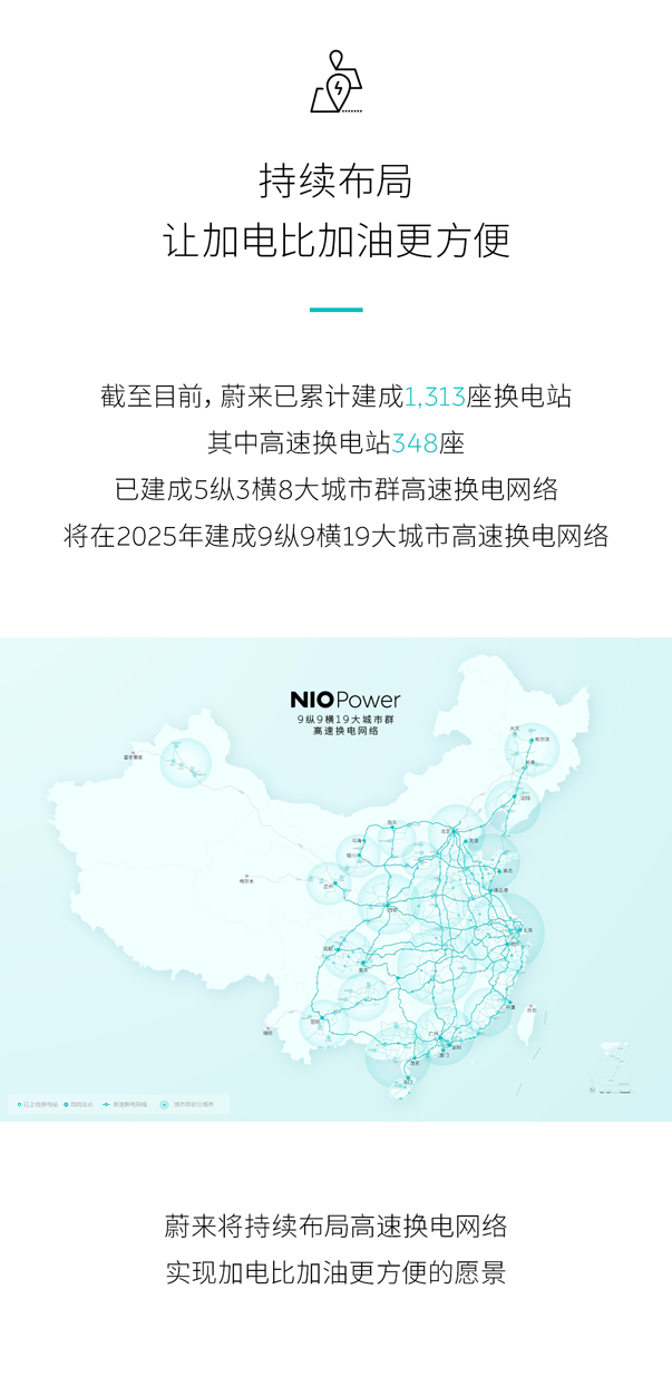 蔚来2023春节高速公路换电服务报告：累计建成高速换电站348座