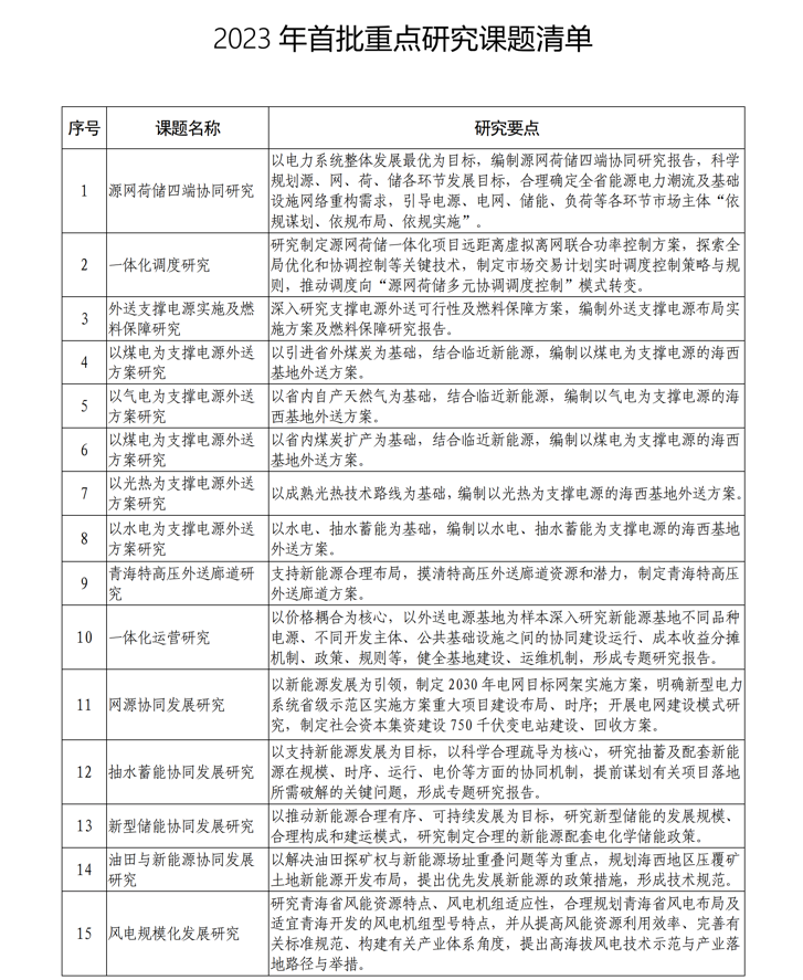 青海省能源局：公开征集新型储能协同发展等20个课题研究
