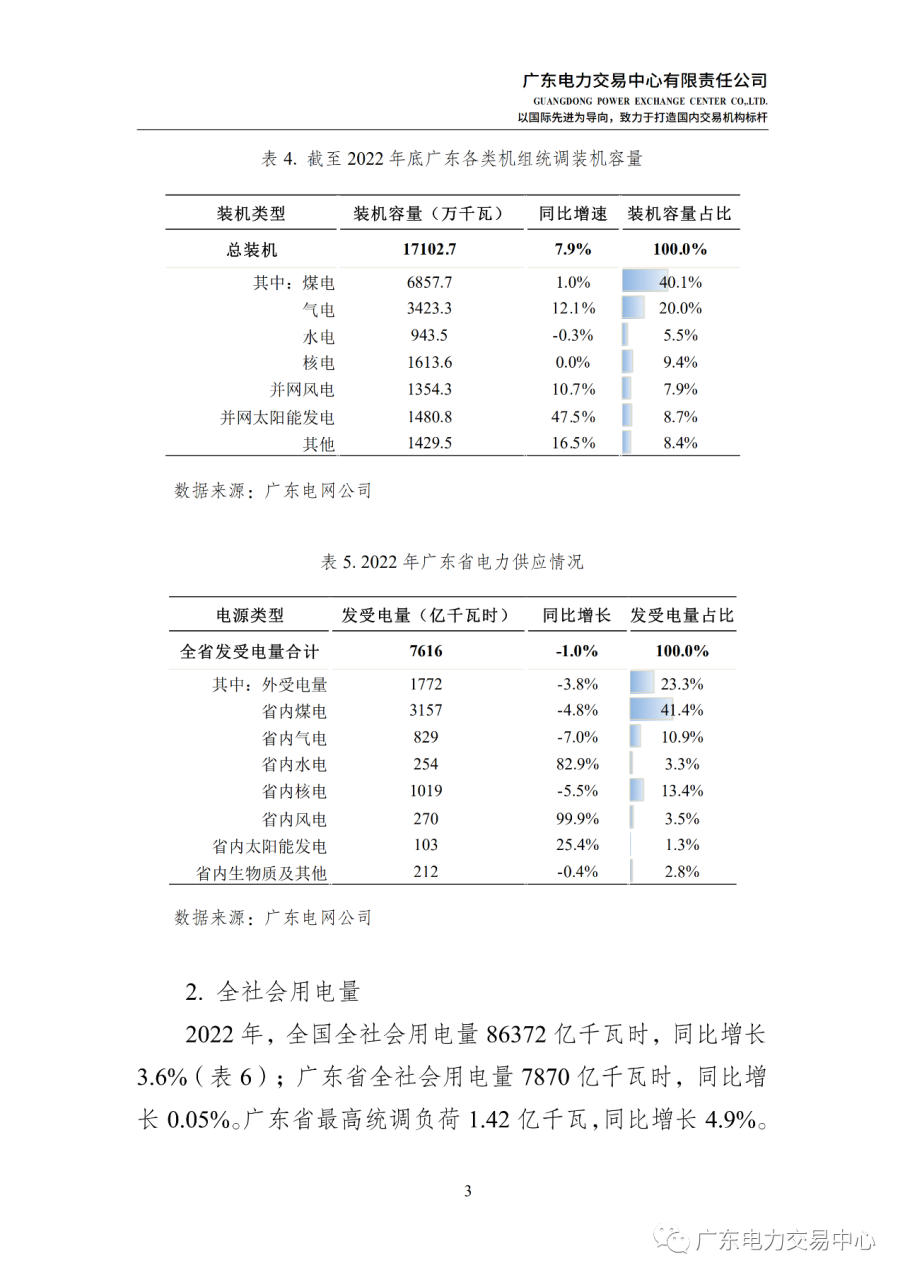 广东电力市场2022年年度报告：用户侧总结算均价508.2厘/千瓦时