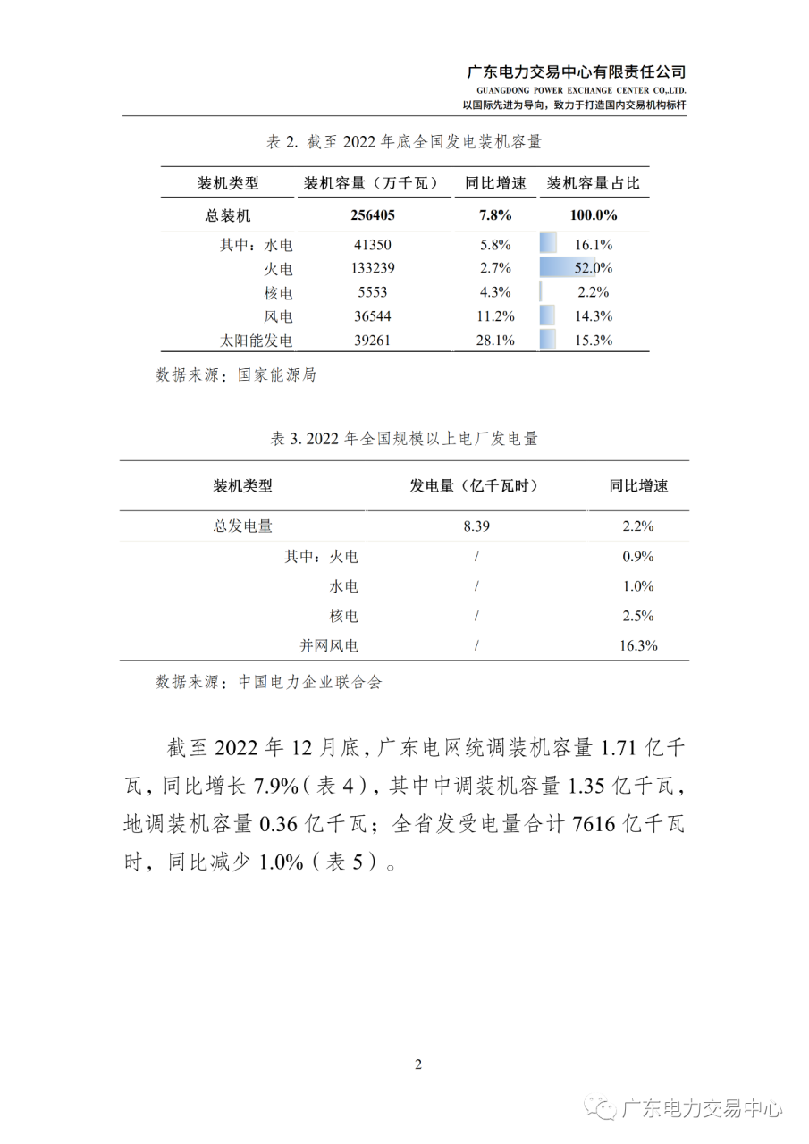 广东电力市场2022年年度报告：用户侧总结算均价508.2厘/千瓦时