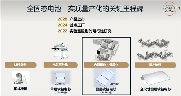 中国车企小心了 日产高管：2025年前限量生产试验版固态电池