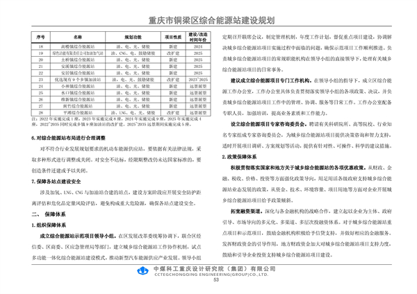 设置光伏储能装置！《重庆市铜梁区综合能源站建设规划》征求意见！