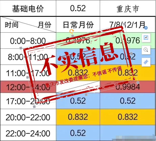官方辟谣：网传重庆居民分时电价方案为不实信息