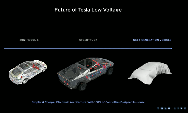 特斯拉未来全系车型采用48V电压 车身线束革命性简化