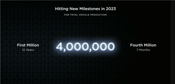 特斯拉投资者日开幕 全球副总裁朱晓彤：目标为每45秒生产一辆车