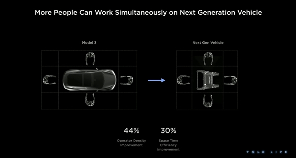 特斯拉：现在的汽车组装方式很傻、从Model Y开始减少零件