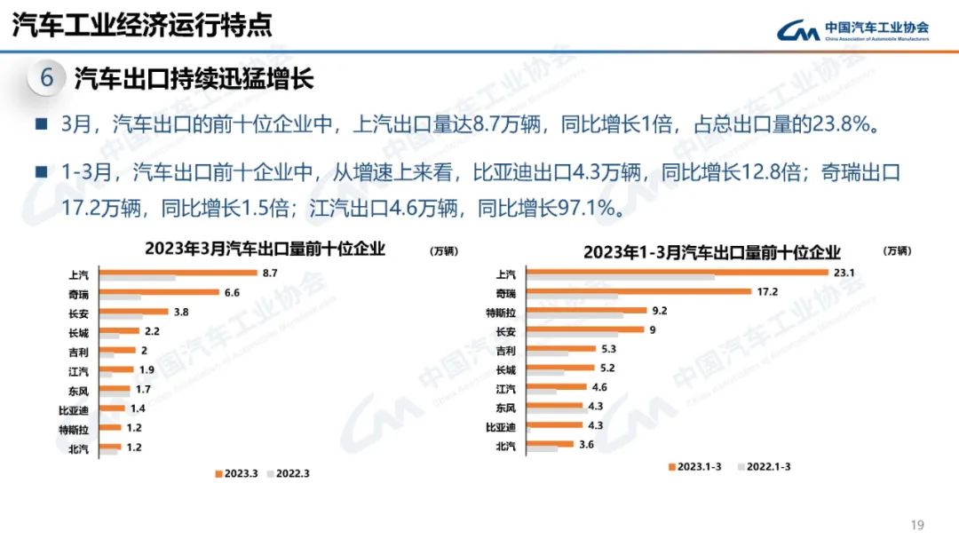 中汽协：一季度新能源汽车销量158.6万辆 市占率超26%