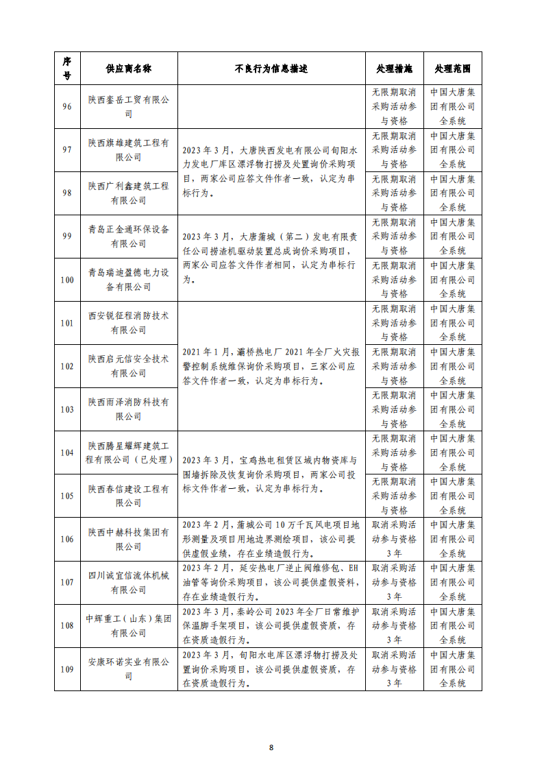 再次处理119家企业 中国大唐集团有限公司关于供应商不良行为处理情况的公告