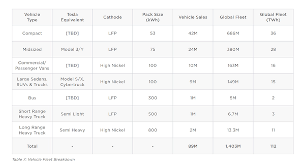 划时代产品！特斯拉新款小型电动汽车公布 目标销量4200万辆