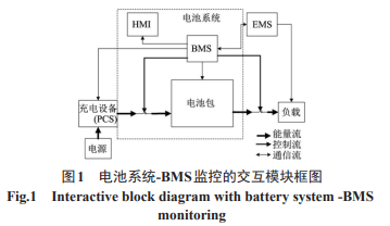 锂离子电池储能系统BMS的功能安全分析与设计