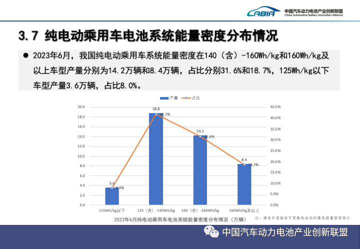 电池数据丨6月储能电池累计销售8.7GWh 出口累计1.0GWh