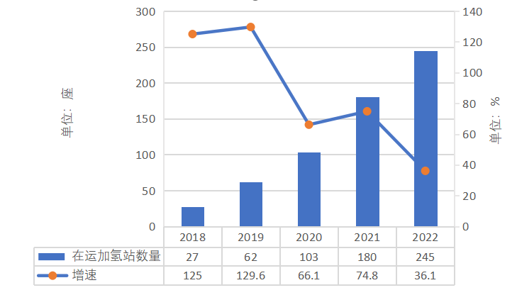 年度重磅 | 中国能源大数据报告（2023）：第七章 储能氢能发展
