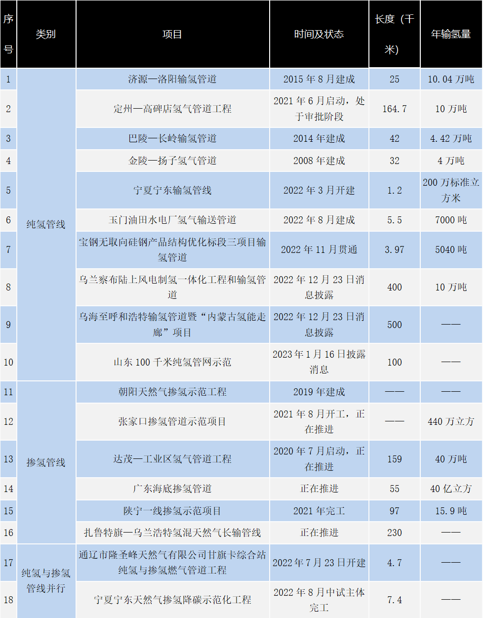 年度重磅 | 中国能源大数据报告（2023）：第七章 储能氢能发展
