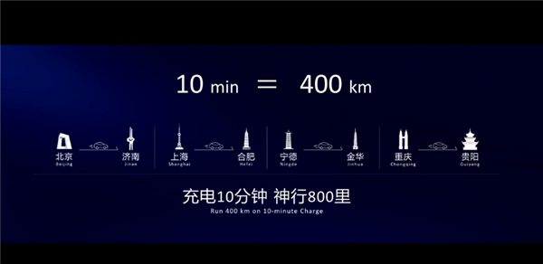 10分钟补能400公里 宁德时代发布神行超充电池：续航无忧