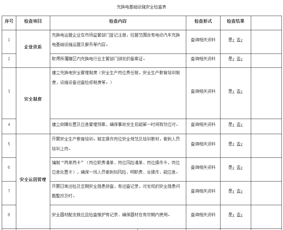 重庆市充换电基础设施安全管理办法（试行）（征求意见稿）