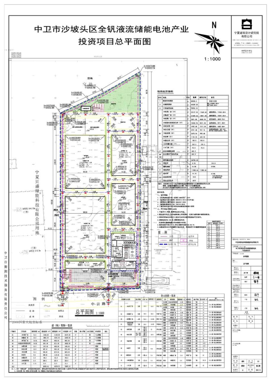 宁夏中卫市沙坡头区全钒液流储能电池产业投资项目规划批前公示图