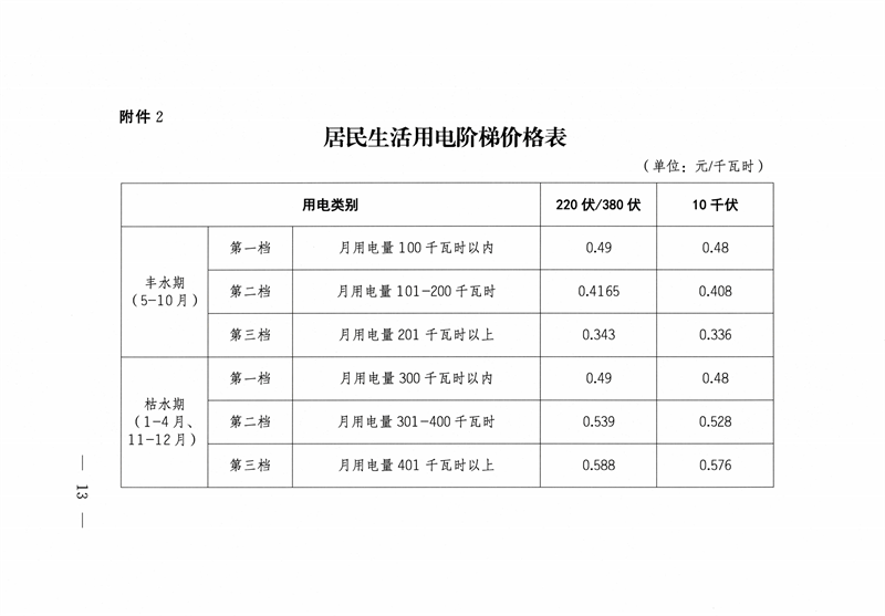 大工业峰谷电价差0.524元/kWh！西藏调整上网电价和销售电价！