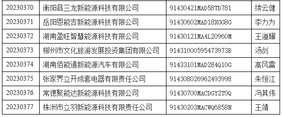 33家！2023年湖南省第十七批电动汽车充电设施运营企业
