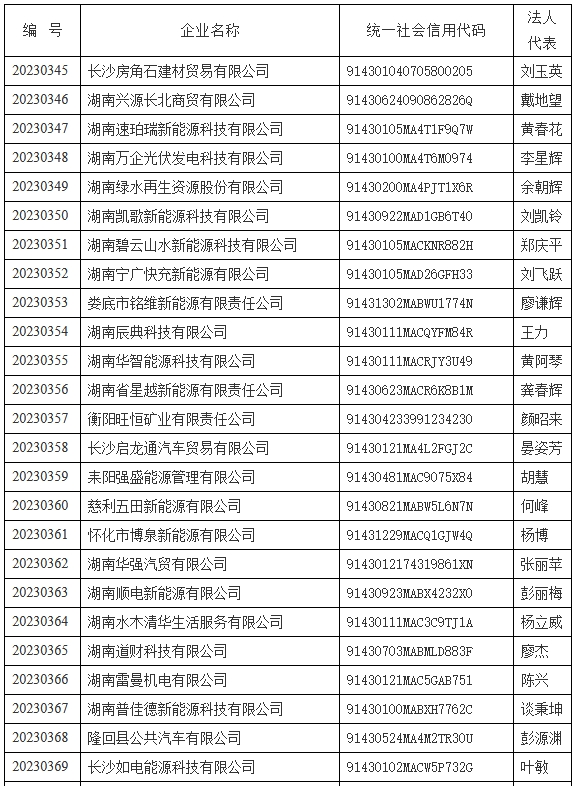 33家！2023年湖南省第十七批电动汽车充电设施运营企业