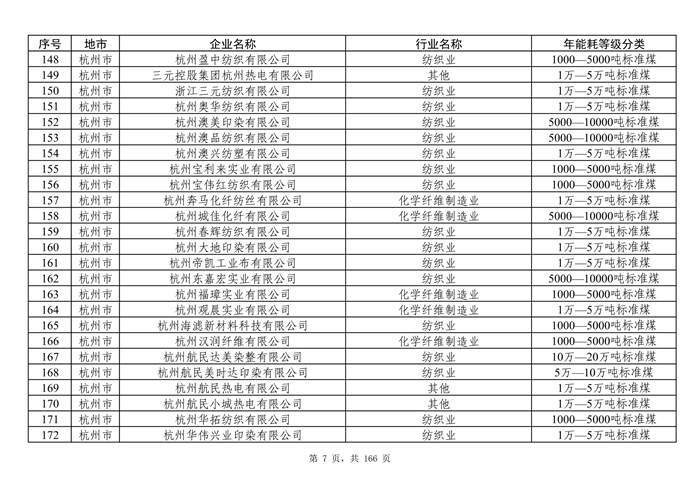 《浙江省用能预算管理企业名单（2024年版）》