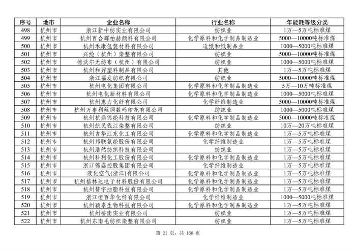 《浙江省用能预算管理企业名单（2024年版）》