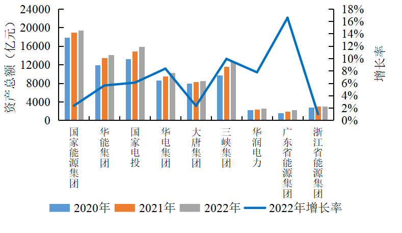 《中国电力行业投资发展报告（2023年）》核心成果摘要