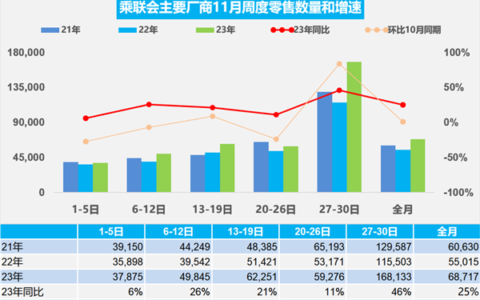 乘联会：10月中国占世界新能源车份额67%