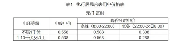 明码标价！浙江省推出电动汽车充换电设施用电价格规范