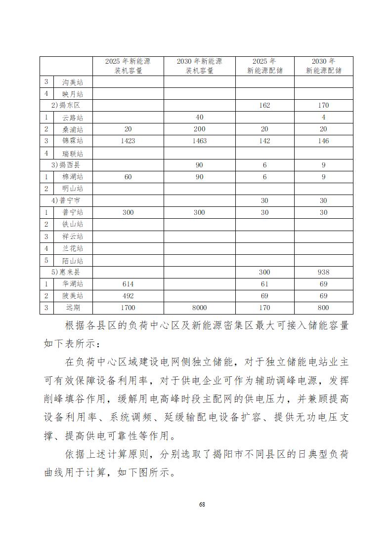 广东揭阳储能发展规划：风光配储造价增0.2元/W！明确边际成本！