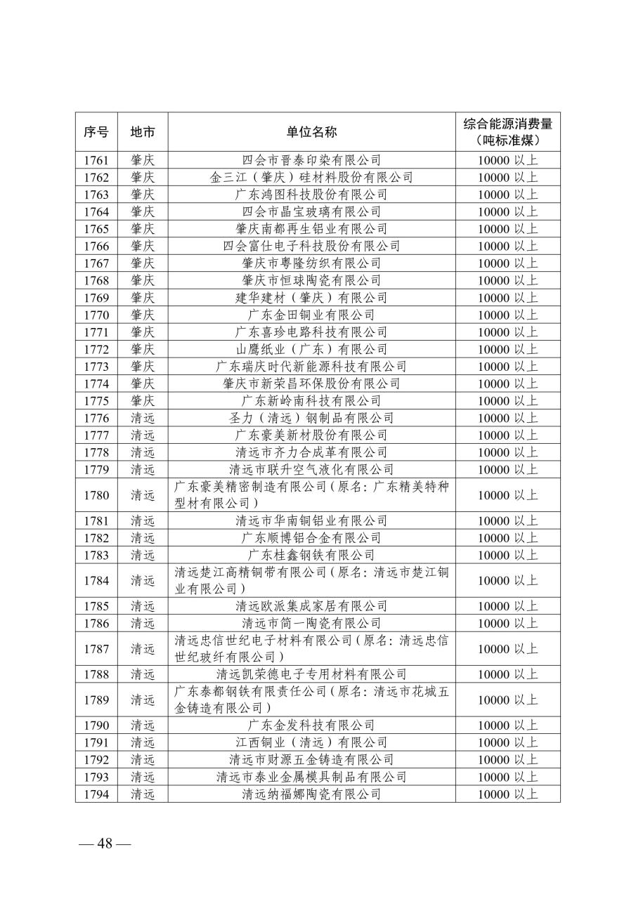 1912家！广东省公布2024年重点用能单位名单