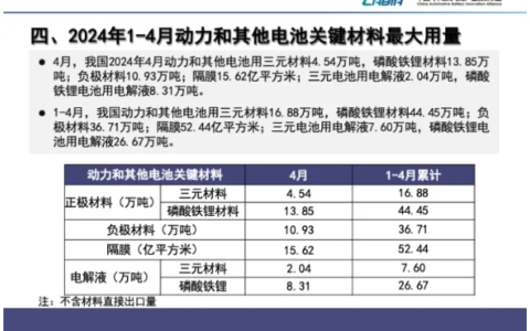 4月我国动力和其他电池合计销量为73.5GWh，同比增长57%