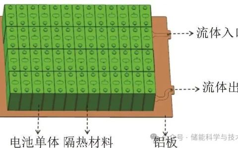钠离子电池储能系统产热特性与热管理策略优化