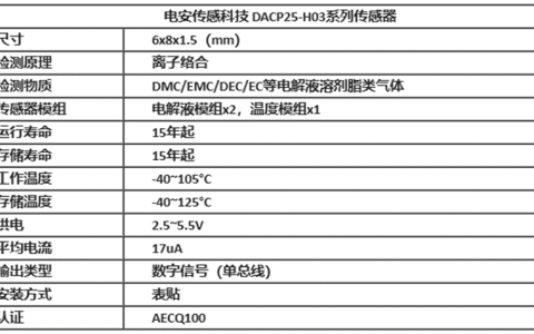 电解液气体传感器突破储能安全瓶颈 极早期预警重塑热失控防护逻辑